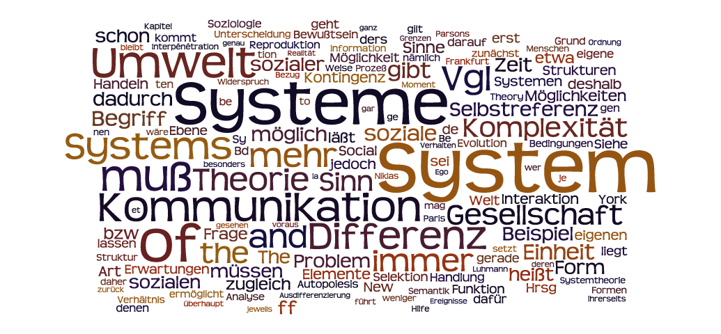 Niklas Luhmann - Soziale Systeme - Paderta.com